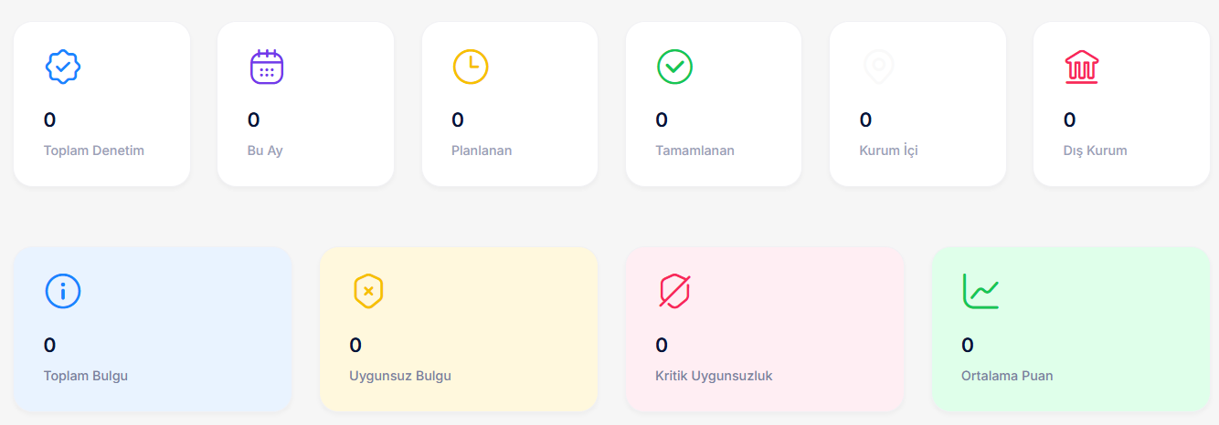 ISMS Dashboard