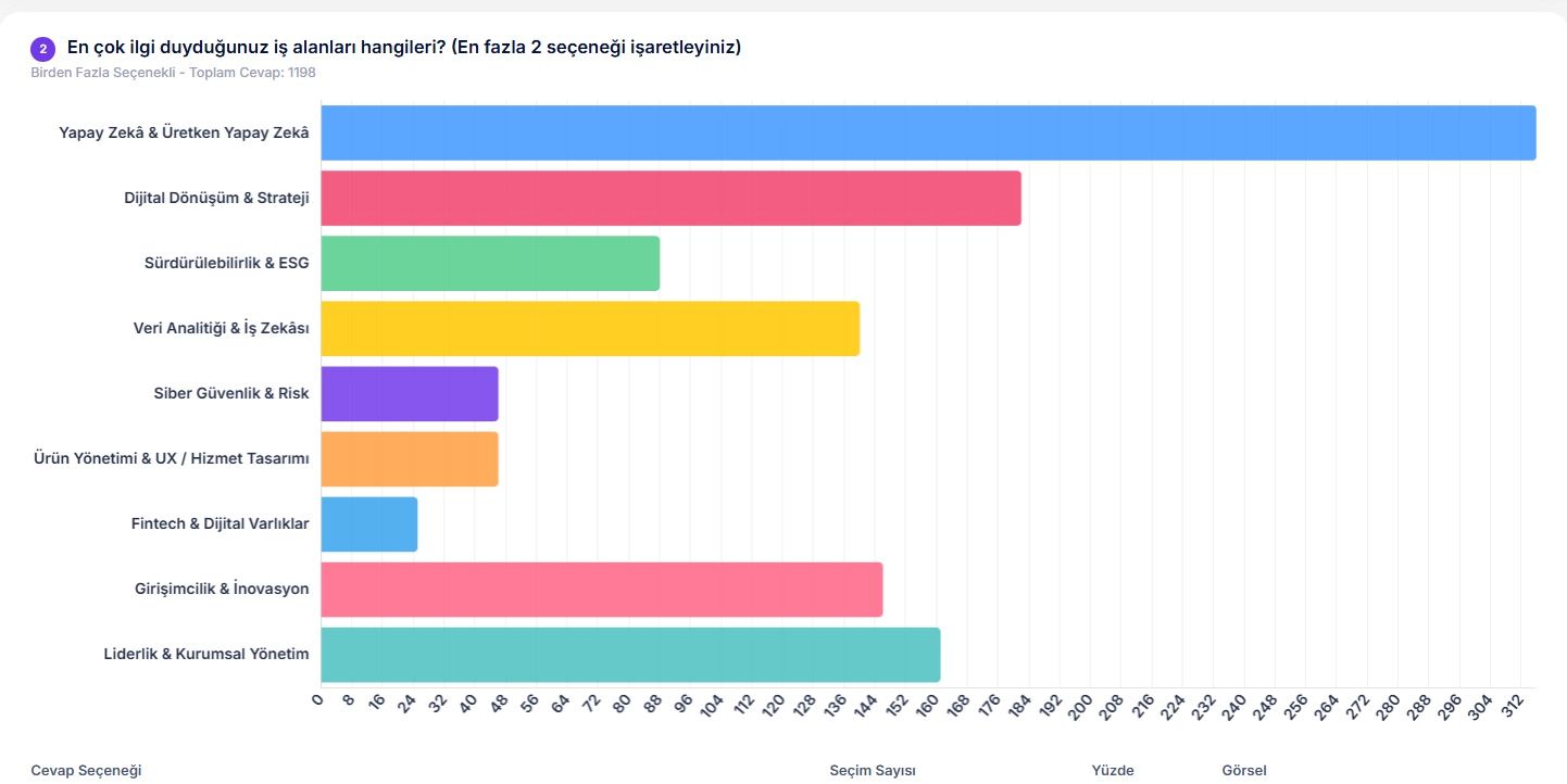 İnovasyon Yönetim Yazılımı
