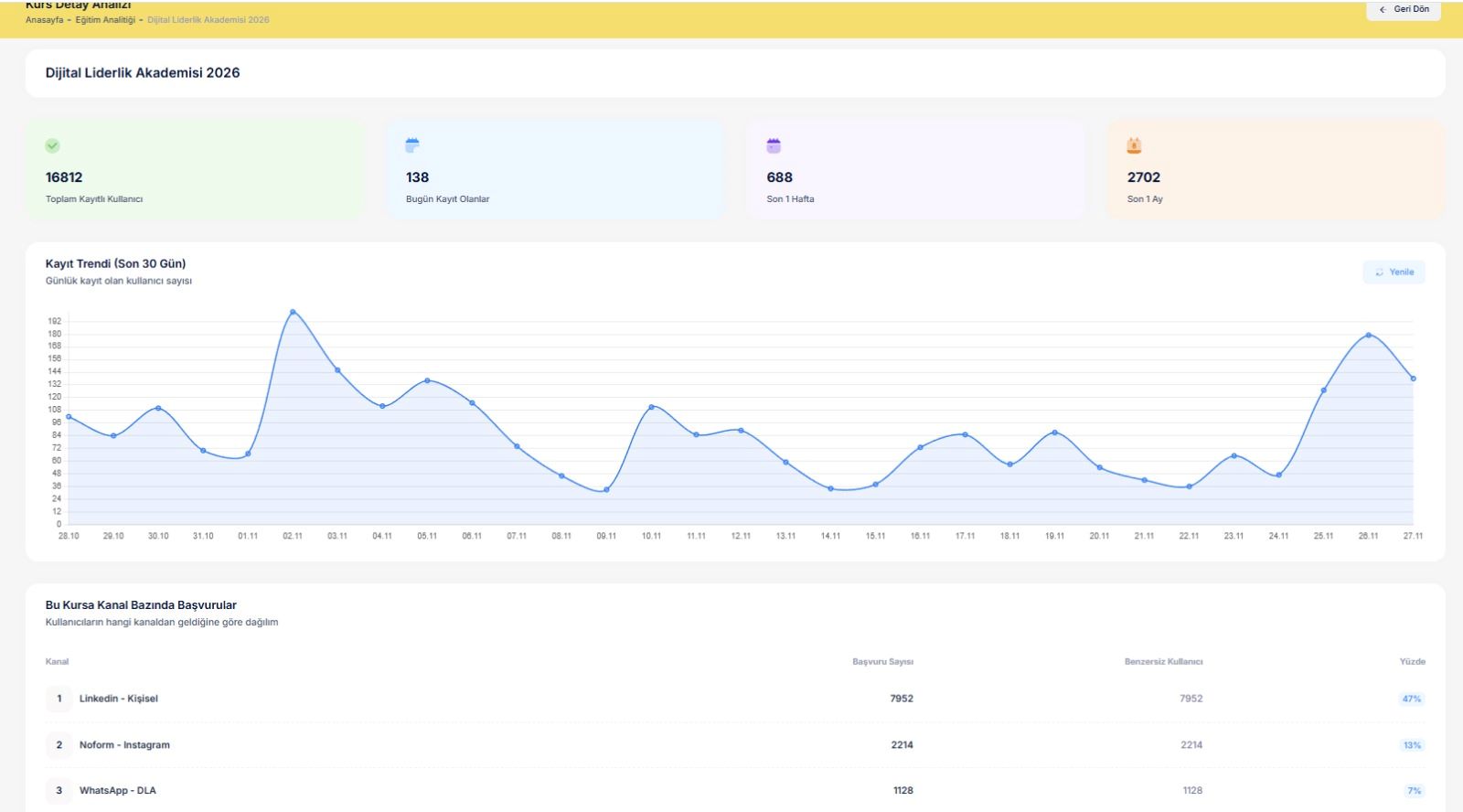İş Sürekliliği Yazılımı