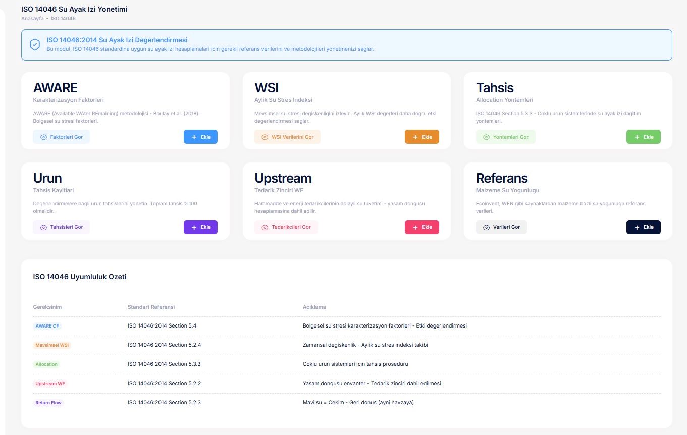 Su Ayak İzi Yazılımı Dashboard